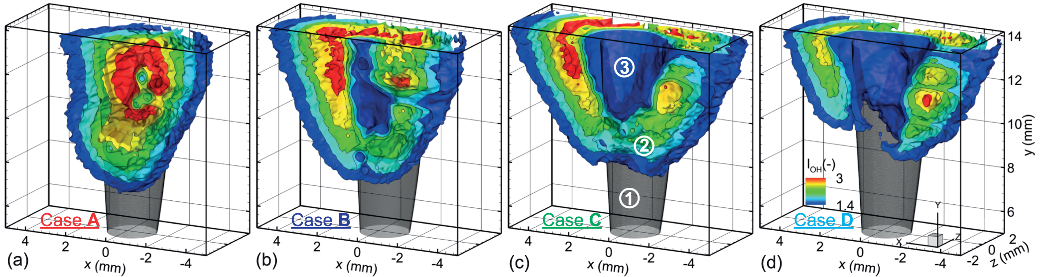 Particle-resolved optical diagnostics of solid fuel combustion for ...