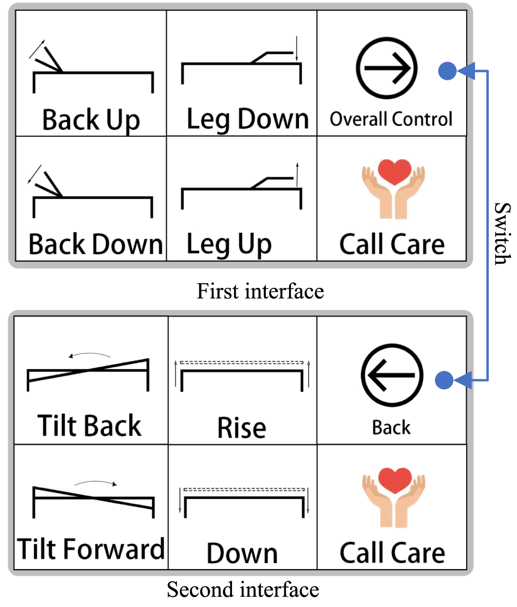 Monocular free-head gaze tracking method for driving electric sickbed ...