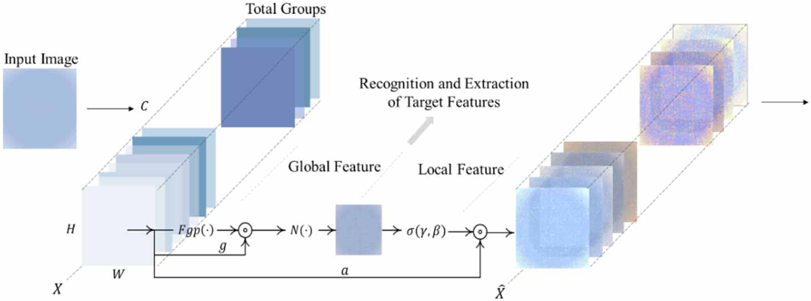 Combining kernel principal component analysis and spatial group-wise ...
