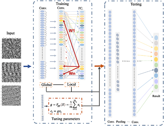 Combining kernel principal component analysis and spatial group-wise ...