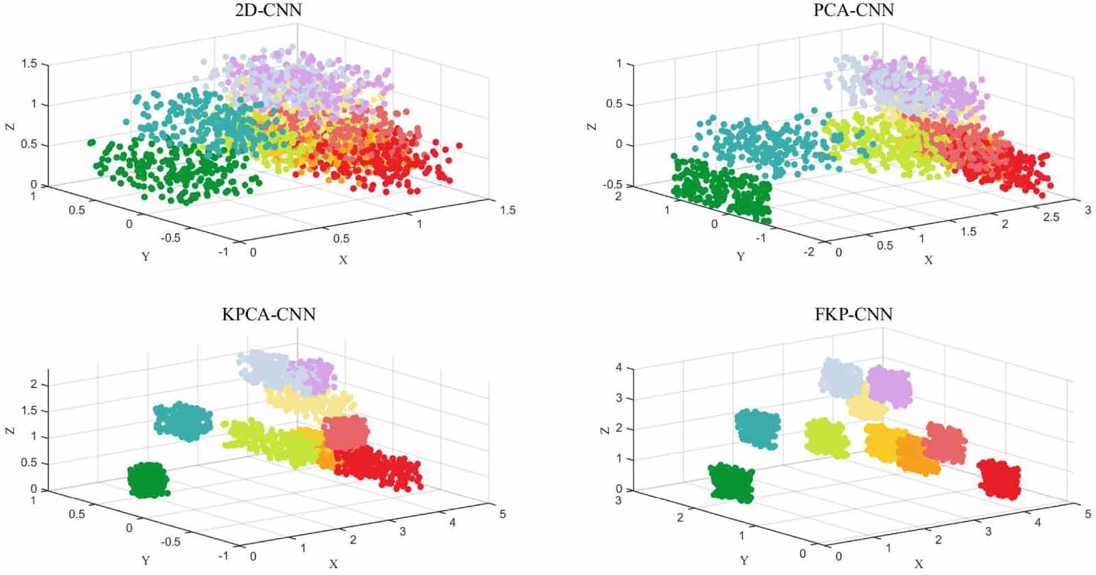 Combining kernel principal component analysis and spatial group-wise ...