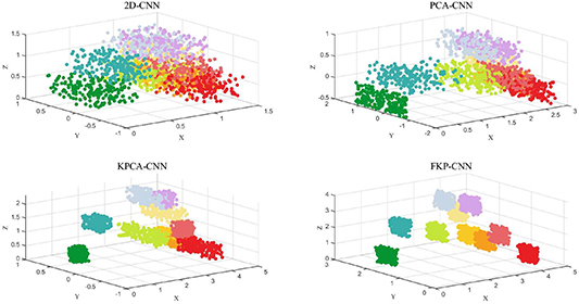 Combining kernel principal component analysis and spatial group-wise ...