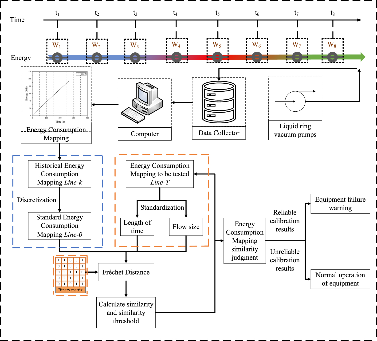 Consumption Flow Map Similarity evaluation method of single flow point energy consumption ...