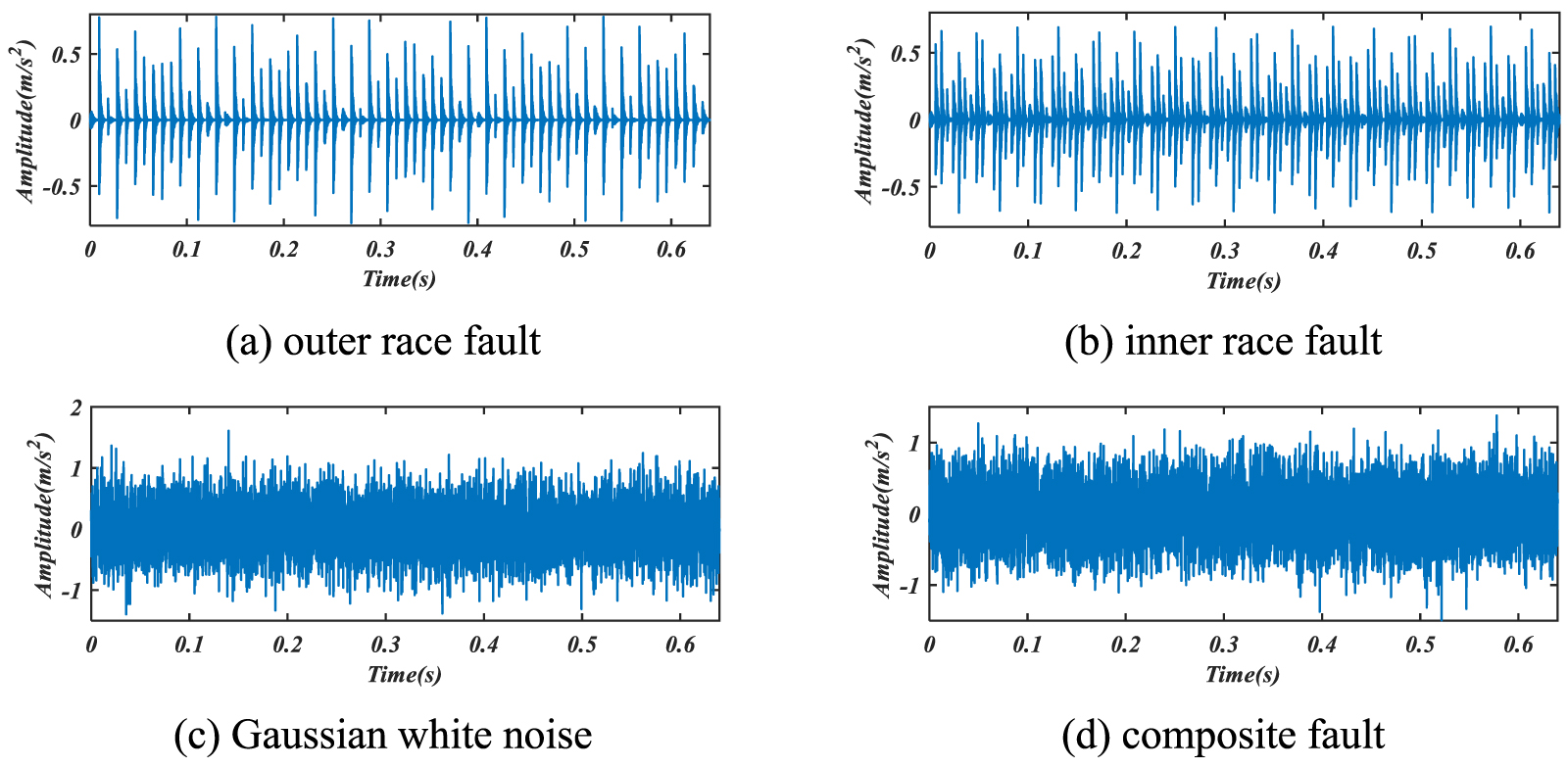 Composite fault feature extraction of rolling bearing using adaptive ...
