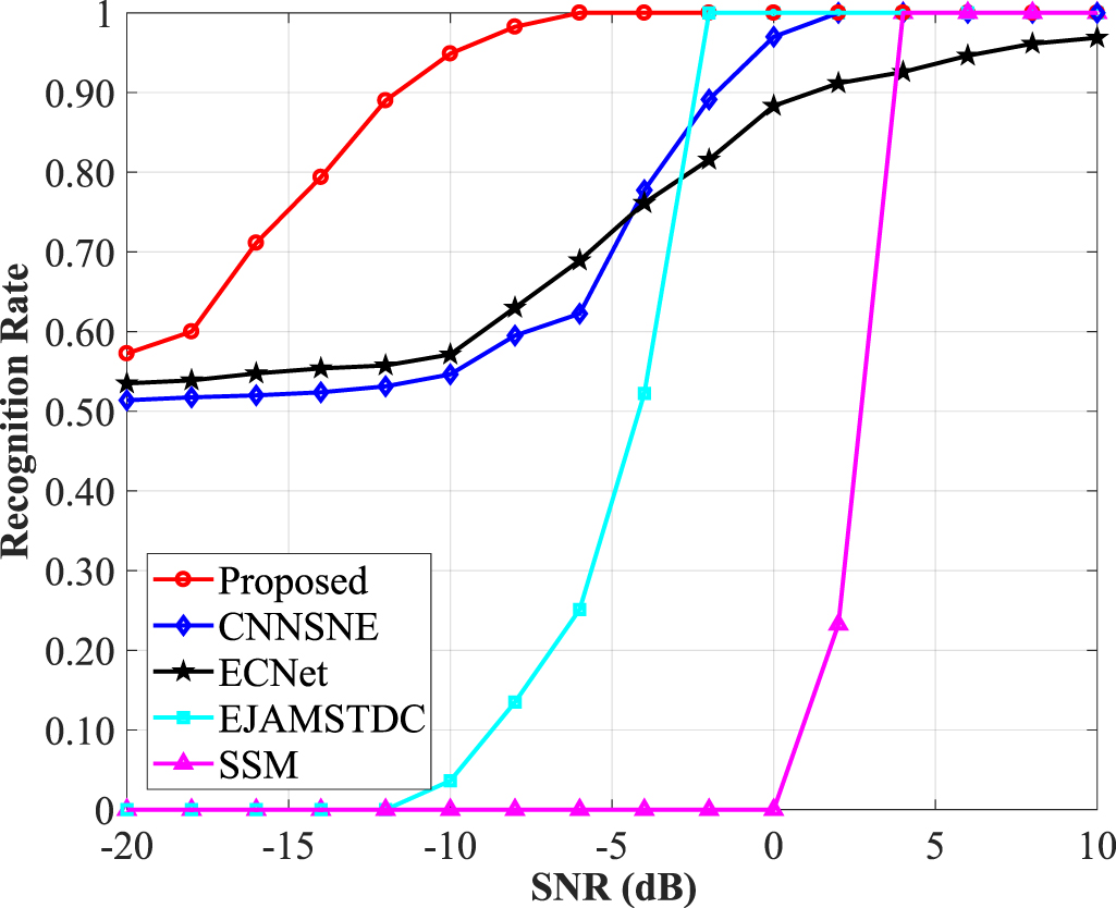 An effective source number detection method for single-channel signals ...