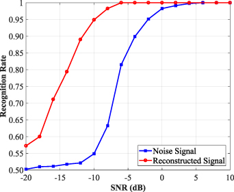 An effective source number detection method for single-channel signals ...
