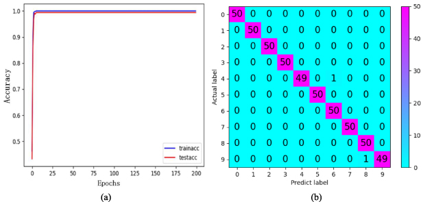 Attention mechanism-guided residual convolution variational autoencoder ...