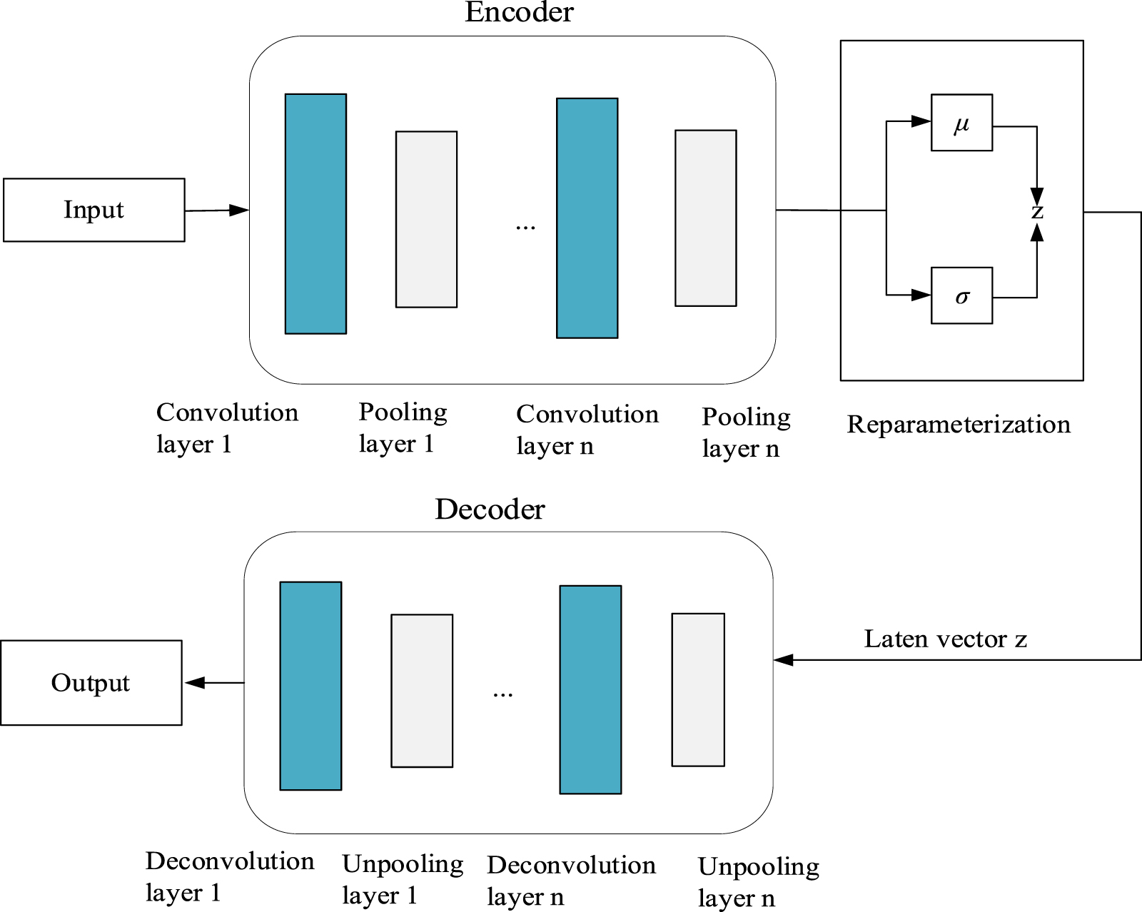 Attention mechanism-guided residual convolution variational autoencoder ...