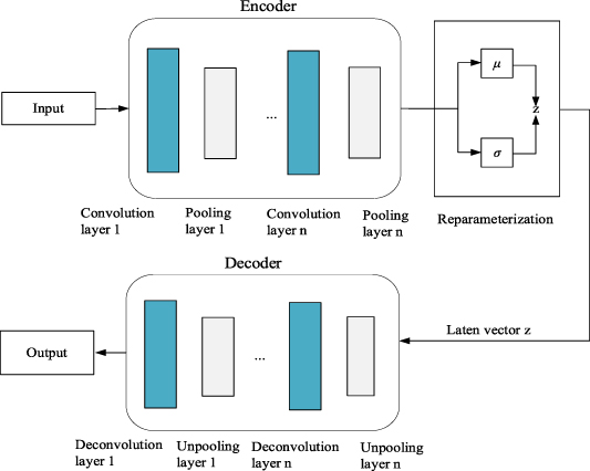 Attention mechanism-guided residual convolution variational autoencoder ...
