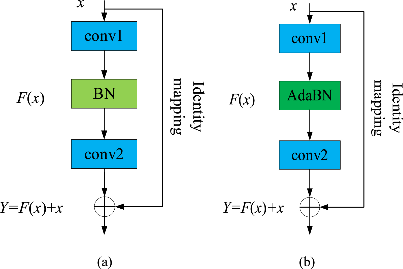 Attention mechanism-guided residual convolution variational autoencoder ...