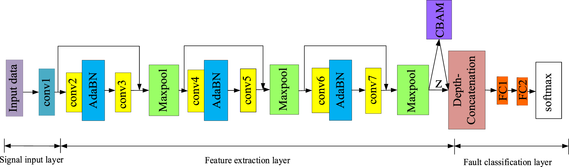 Attention mechanism-guided residual convolution variational autoencoder ...