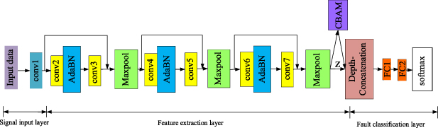 Attention mechanism-guided residual convolution variational autoencoder ...