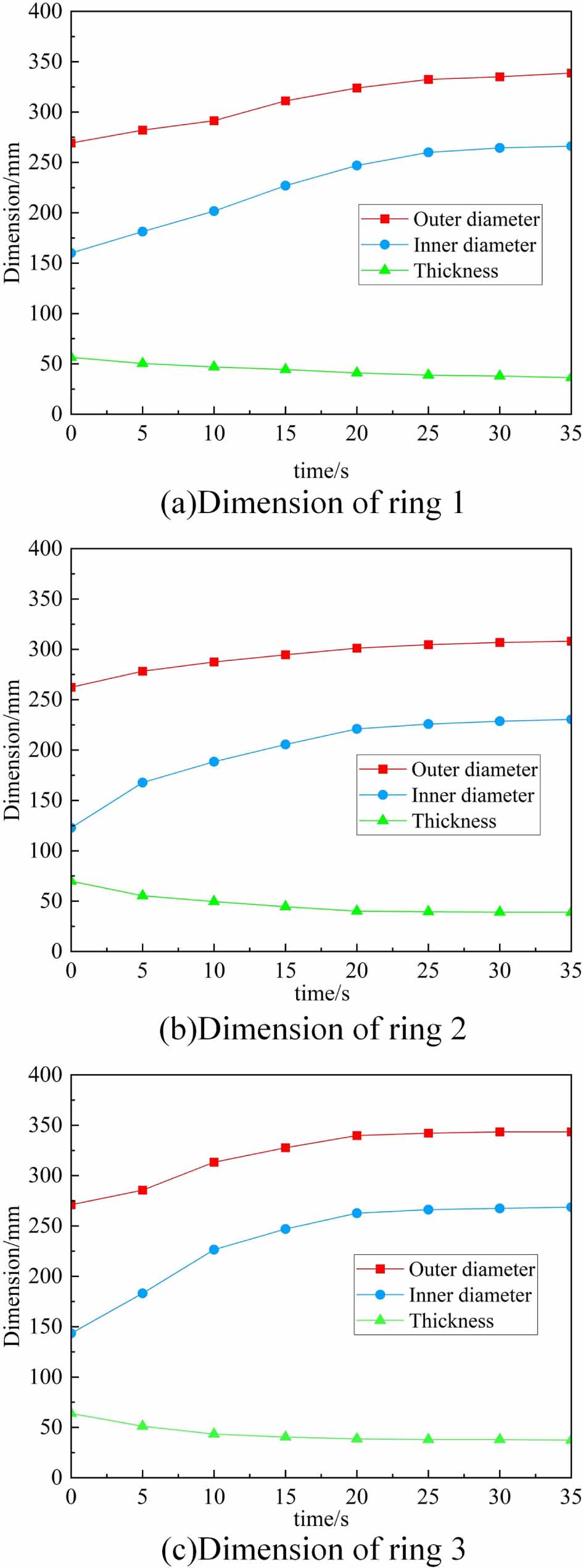 The real-time vision measurement of multi geometric information of the ...