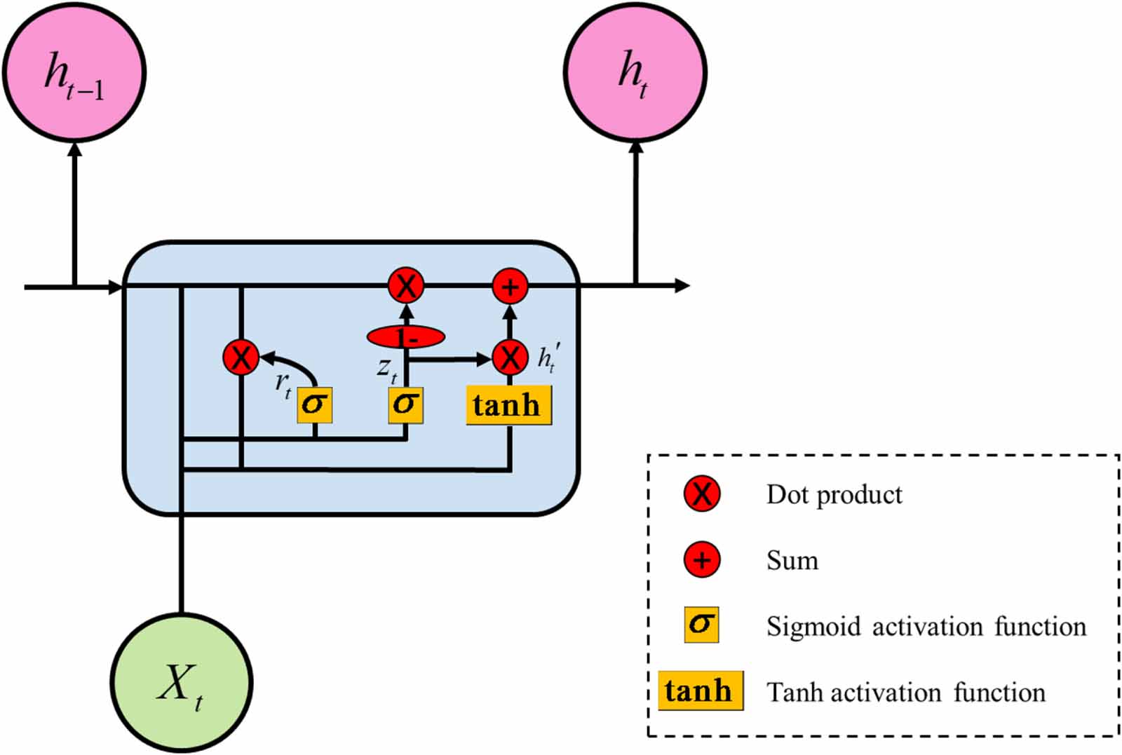 コンプリートセット全種類　Unstable Remaining useful life prediction for space bearing with cage
