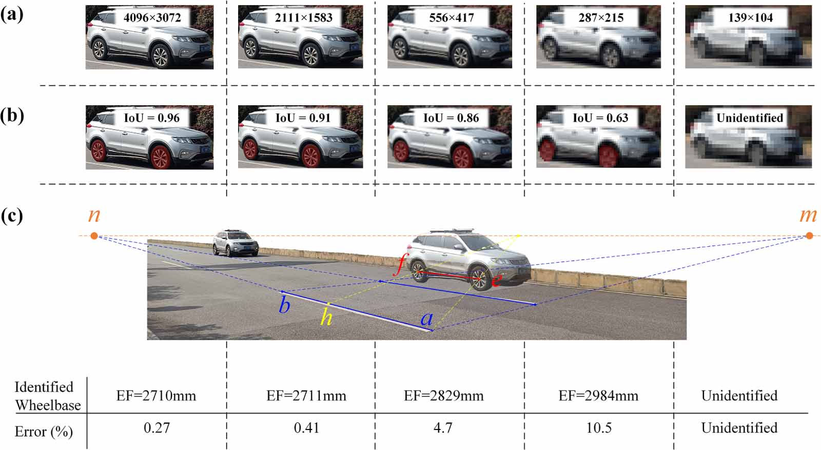 Automated vehicle wheelbase measurement using computer vision and view ...