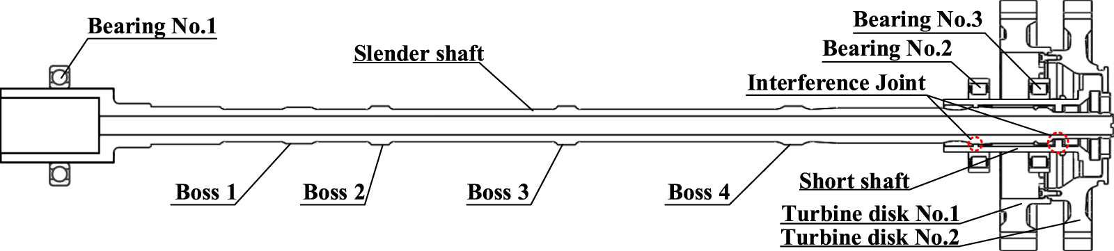 Unhinged Rotor System Flexible rotor unbalance fault location method based on transfer ...