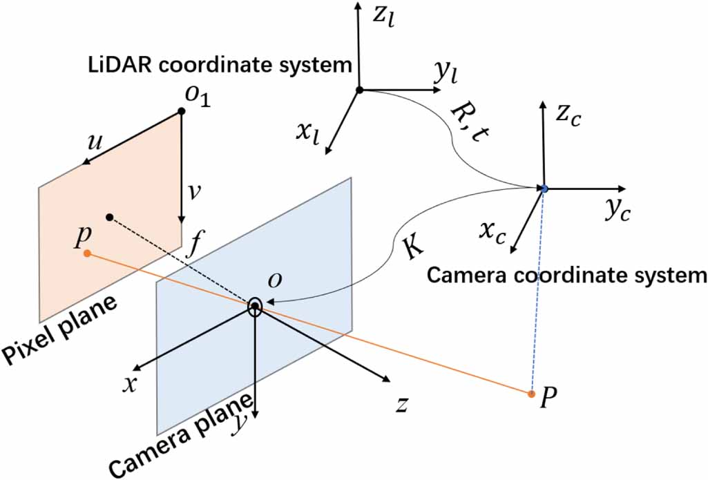 Robust and accurate depth estimation by fusing LiDAR and stereo ...