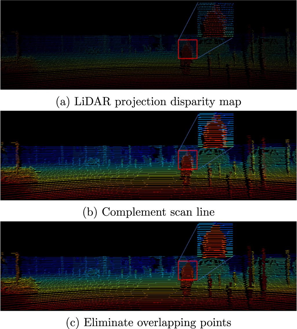 Robust and accurate depth estimation by fusing LiDAR and stereo ...