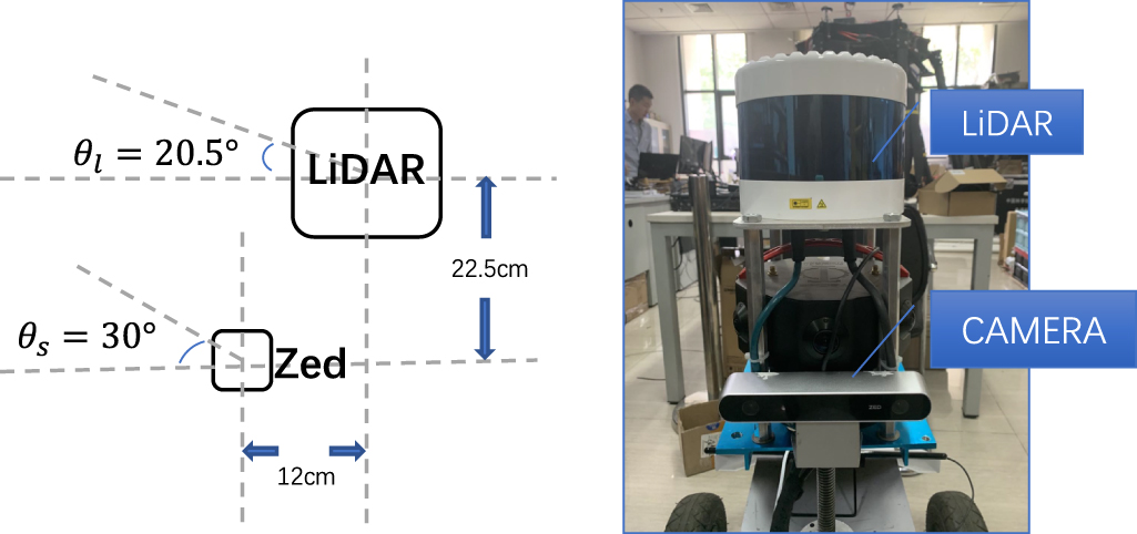 Robust and accurate depth estimation by fusing LiDAR and stereo ...