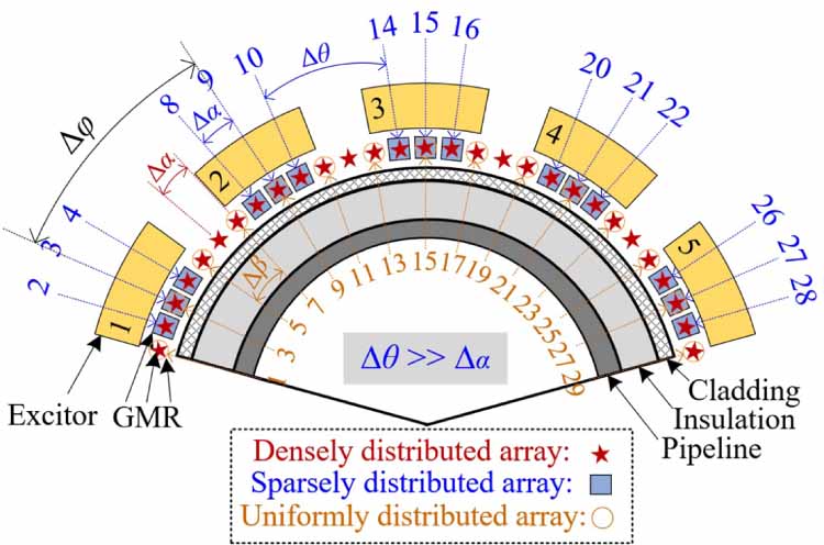 Cea Array Modules Circular-arc array for the pulsed eddy current inspection of thermally ...