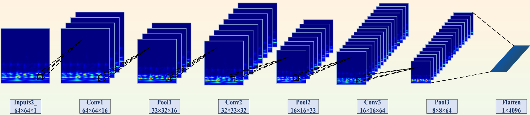 A SENet-TSCNN model developed for fault diagnosis considering squeeze ...