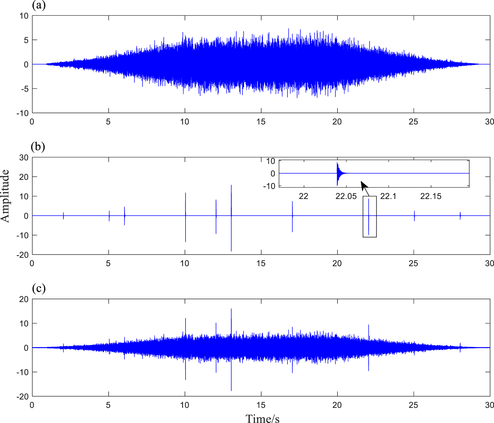 Detection and cancellation method of impulse noise in gearbox non ...
