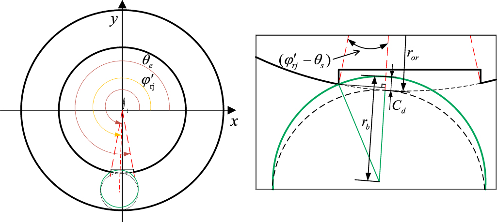 テスト2 Personalized fault diagnosis of rolling bearings in trains