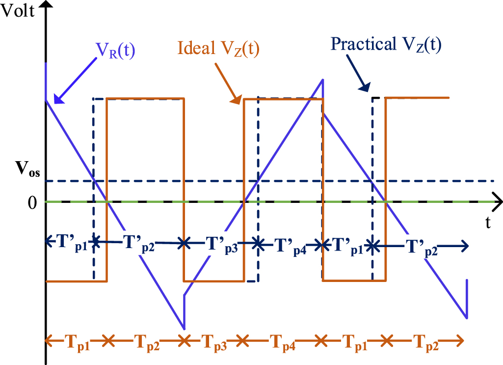 Rvc Sensor Loop Design analysis and experimental validation of relaxation oscillator ...