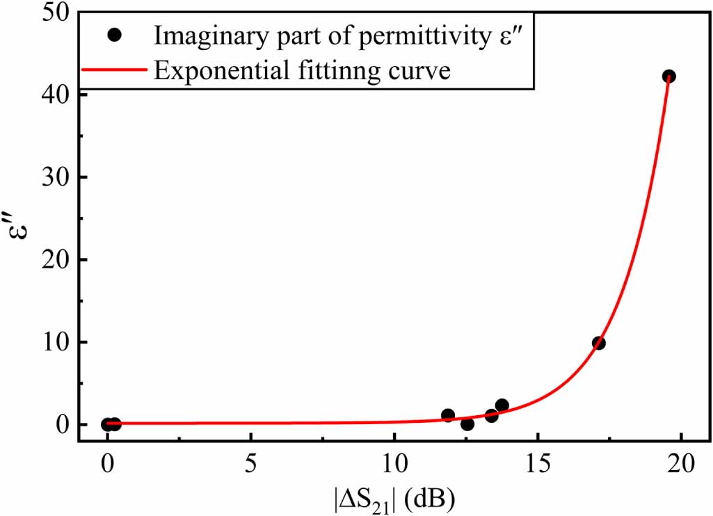 Highly sensitive DS-CSRR based microwave sensor for permittivity ...
