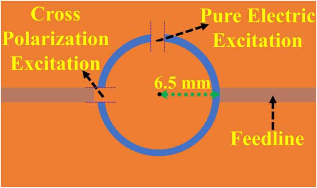 Highly sensitive DS-CSRR based microwave sensor for permittivity ...