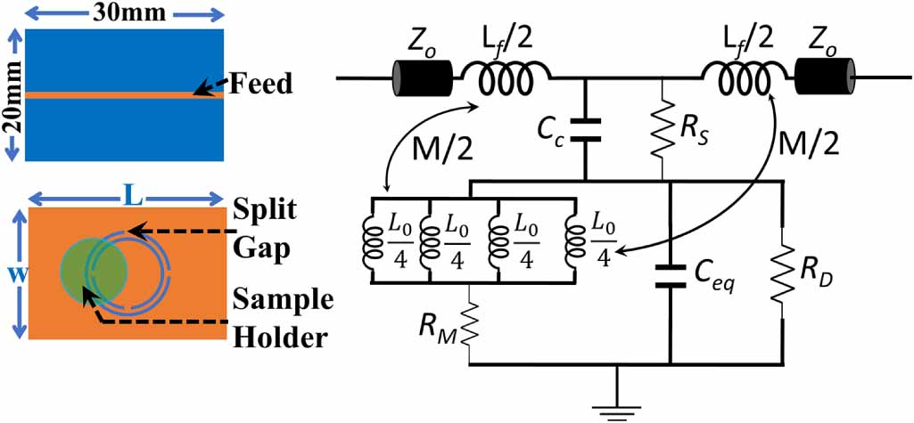 Highly sensitive DS-CSRR based microwave sensor for permittivity ...