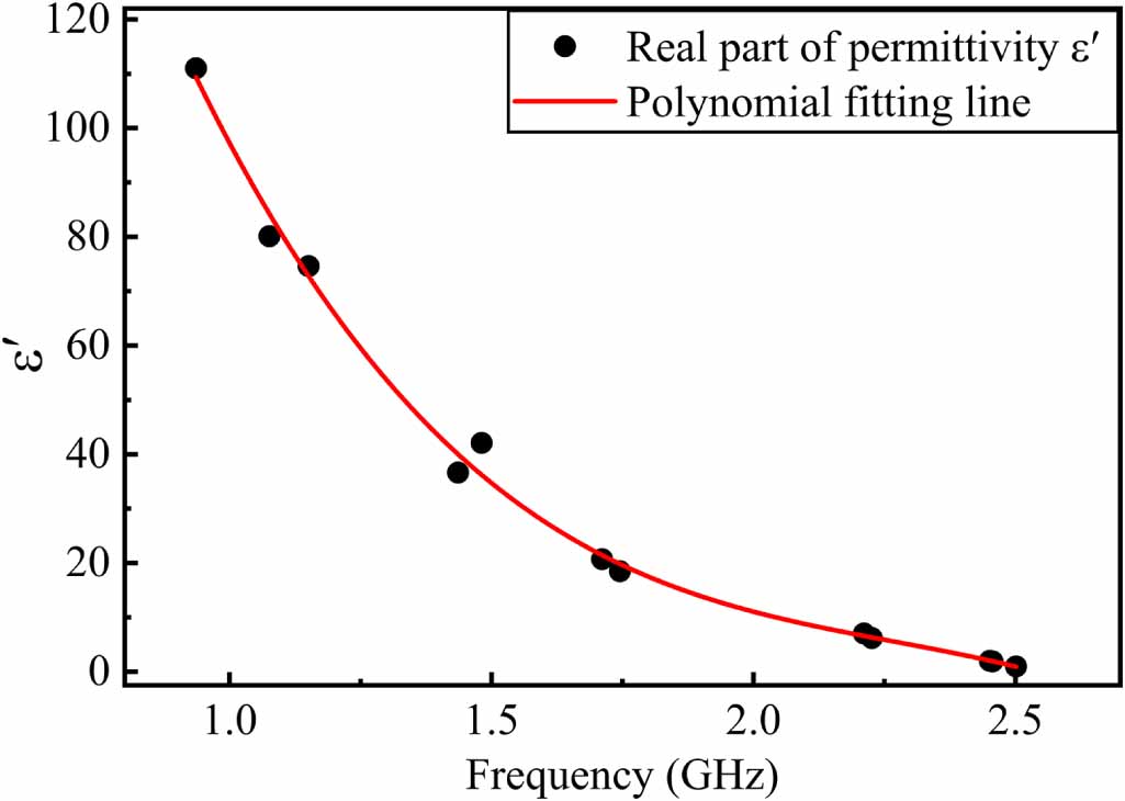 Highly sensitive DS-CSRR based microwave sensor for permittivity ...
