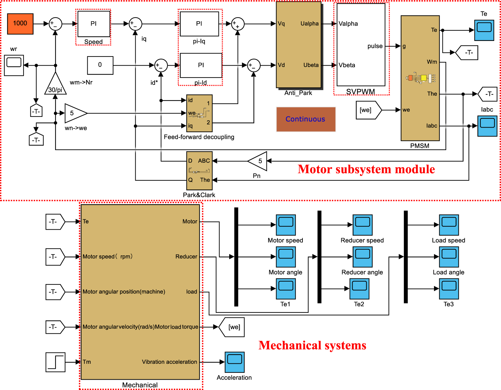 Vibration characteristics of industrial robot joint servo transmission ...