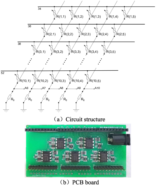 Design and tactile classification of flexible tactile sensor for soft ...