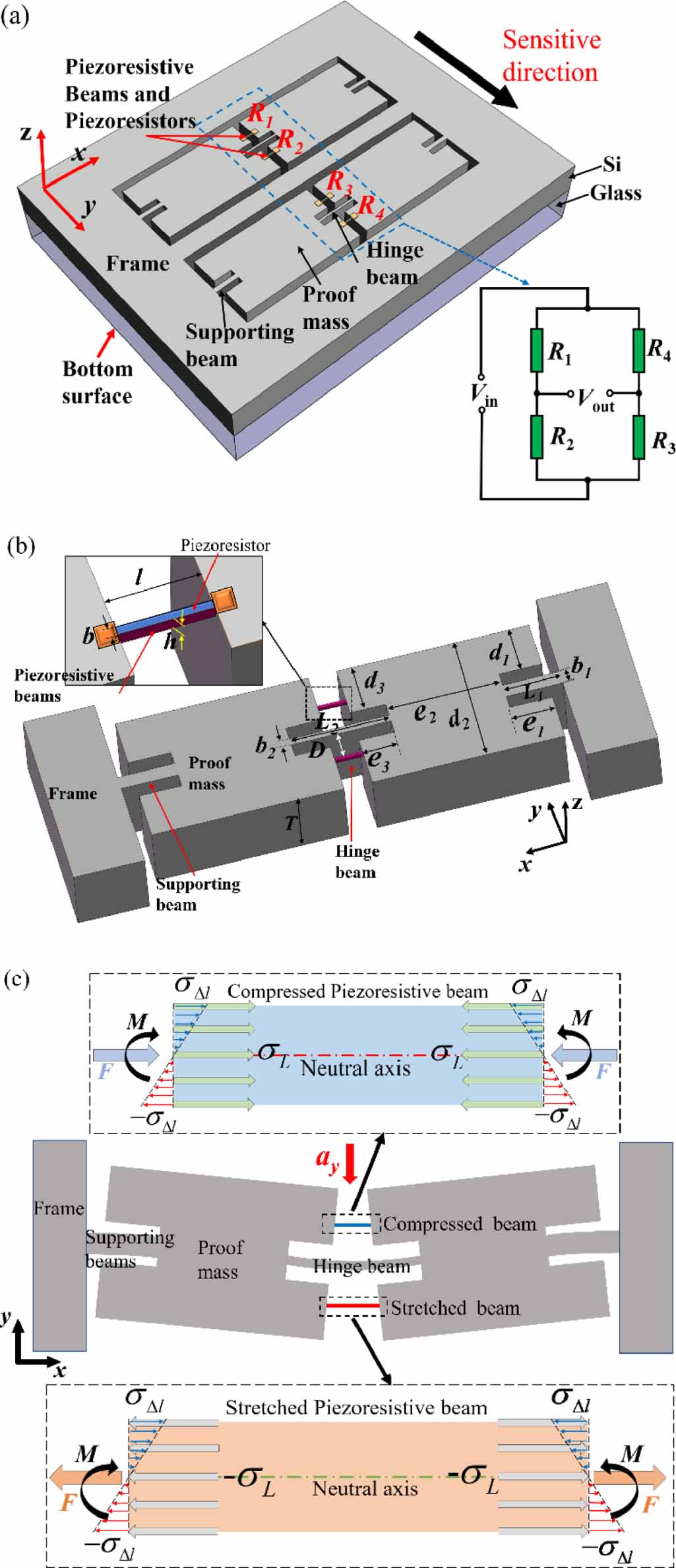 Ultra-high-sensitivity micro-accelerometer achieved by pure axial ...