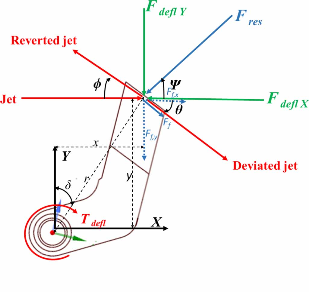 Measurement of the jet deflector torque for model Pelton turbine and