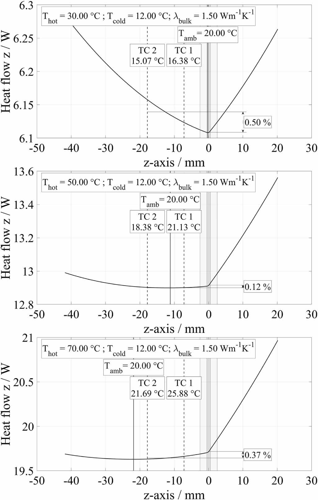 Investigations on thermal contact resistance between filled polymer ...