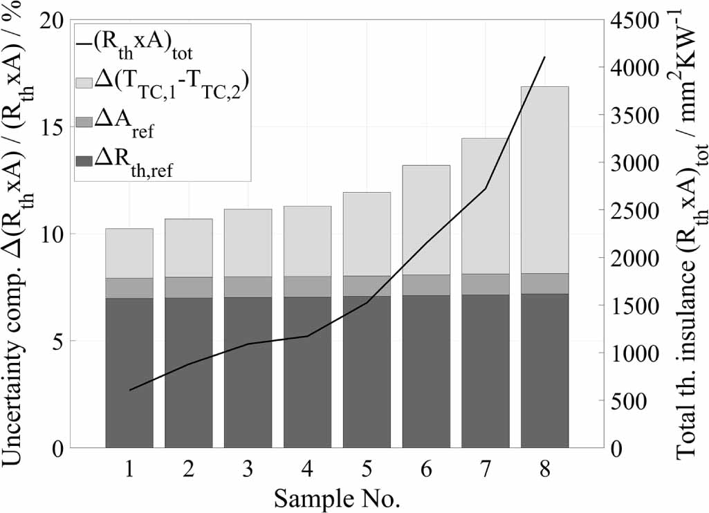 Investigations on thermal contact resistance between filled polymer ...