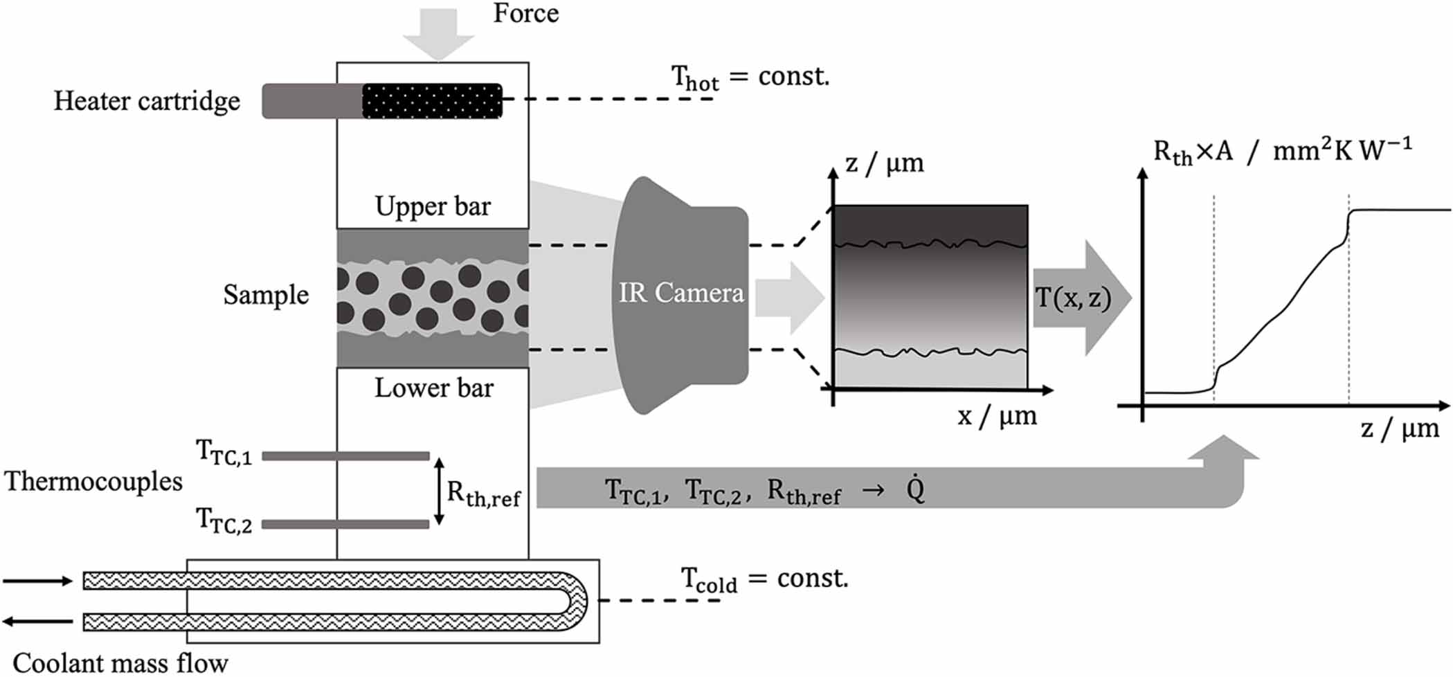 Investigations on thermal contact resistance between filled polymer ...