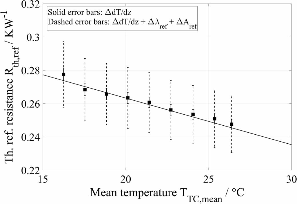 Investigations on thermal contact resistance between filled polymer ...
