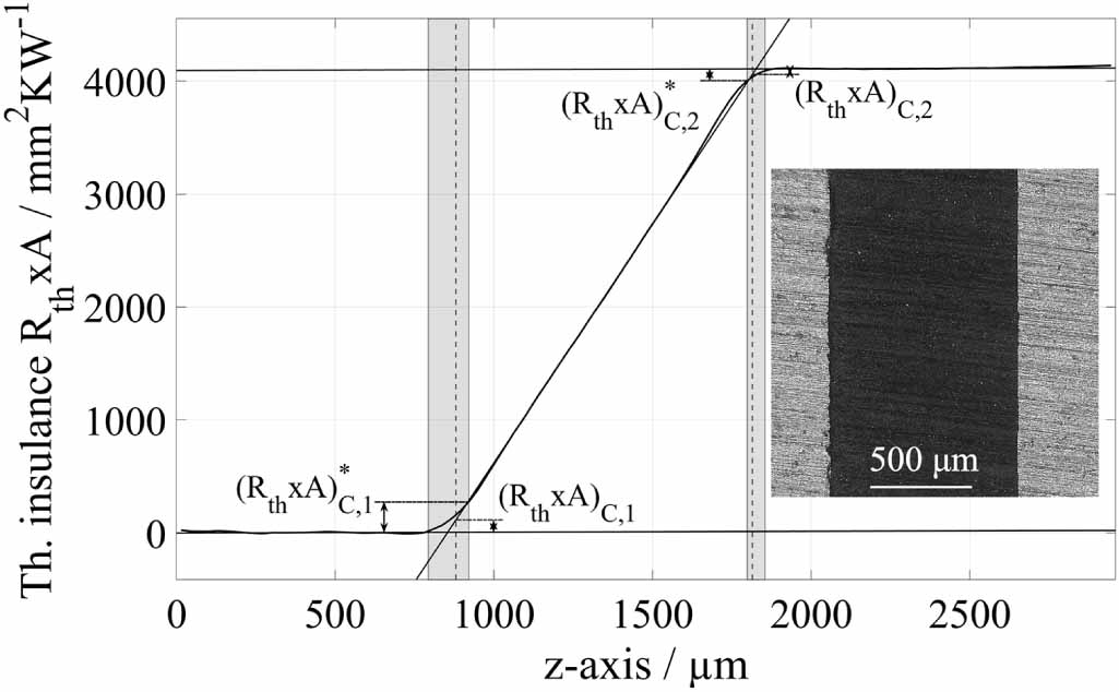 Investigations on thermal contact resistance between filled polymer ...