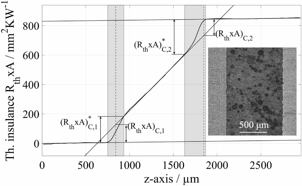 Investigations on thermal contact resistance between filled polymer ...