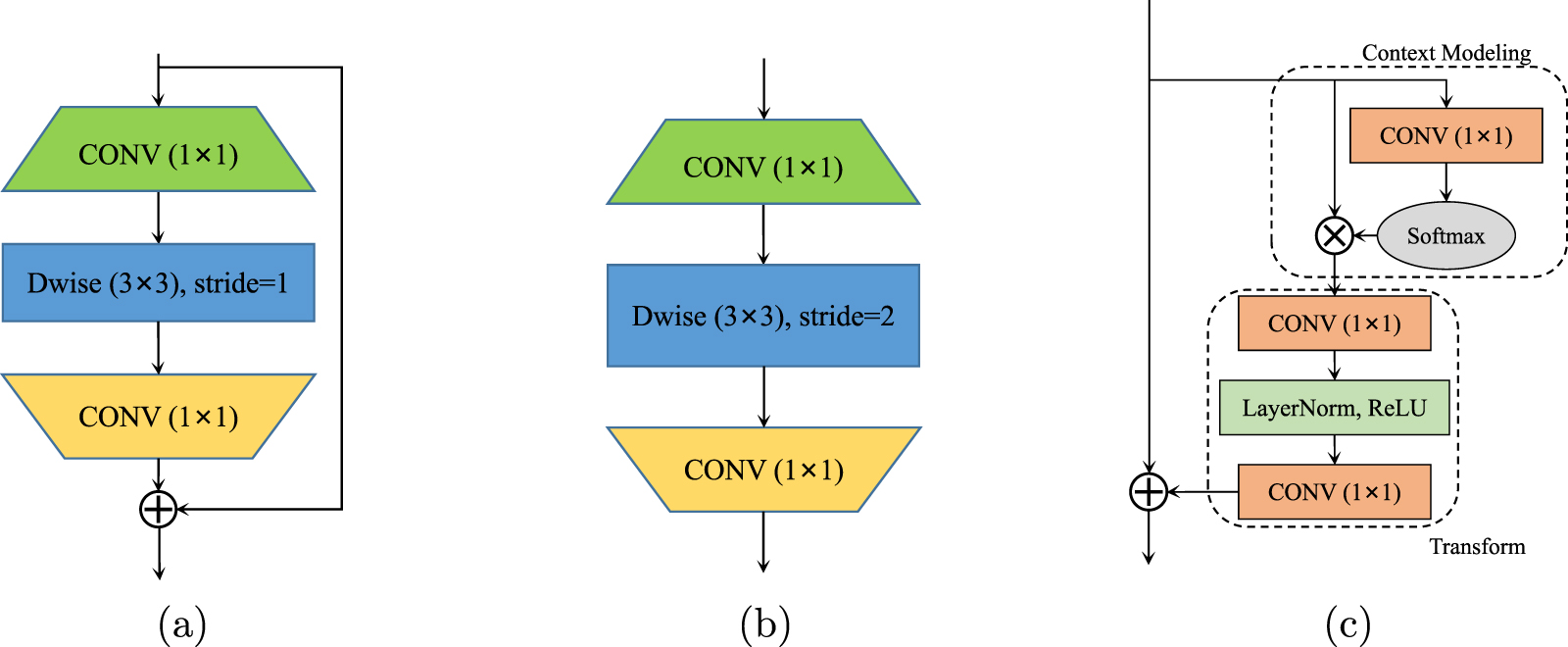 Scale value guided Lite-FCOS for pointer meter reading recognition ...