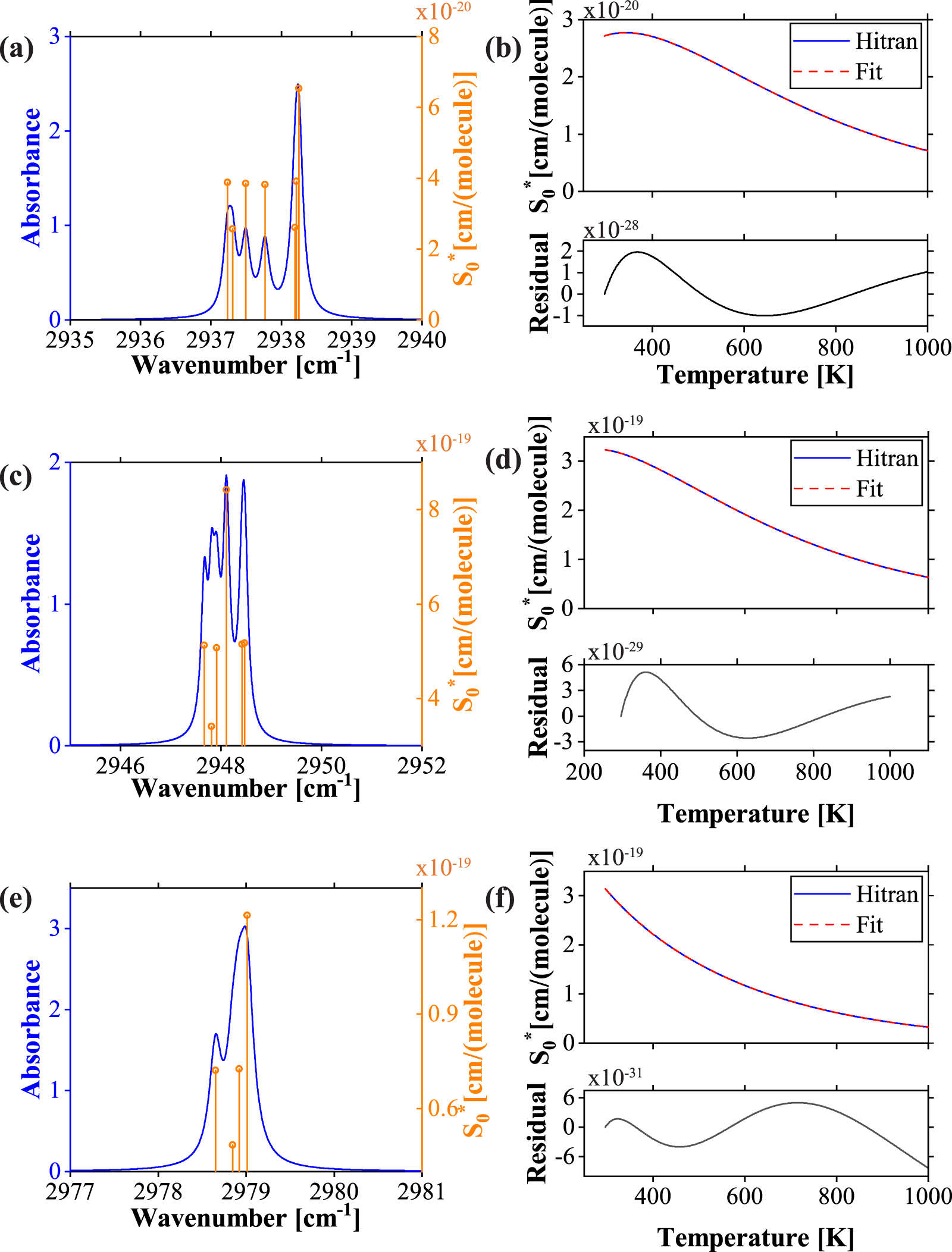 Mid-infrared virtually imaged phased array spectrometer with optical ...