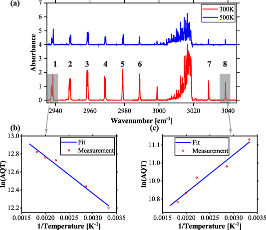 Mid-infrared virtually imaged phased array spectrometer with optical ...