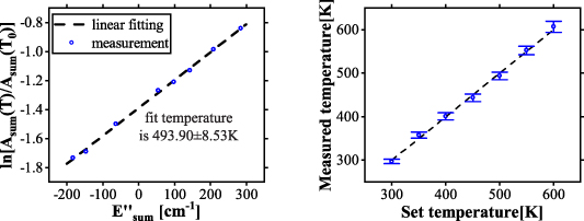 Mid-infrared virtually imaged phased array spectrometer with optical ...
