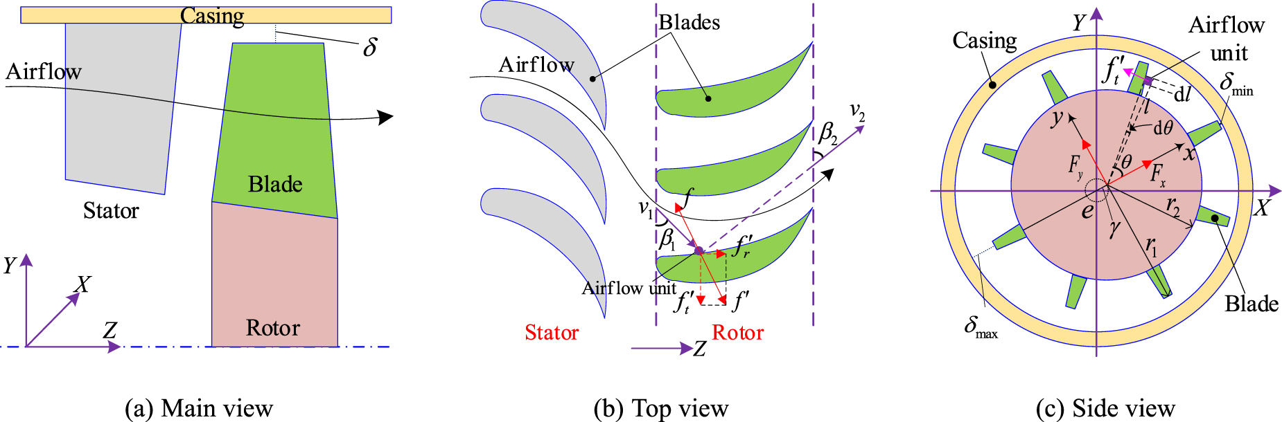Dynamic characteristics analysis of an aeroengine rotor system ...