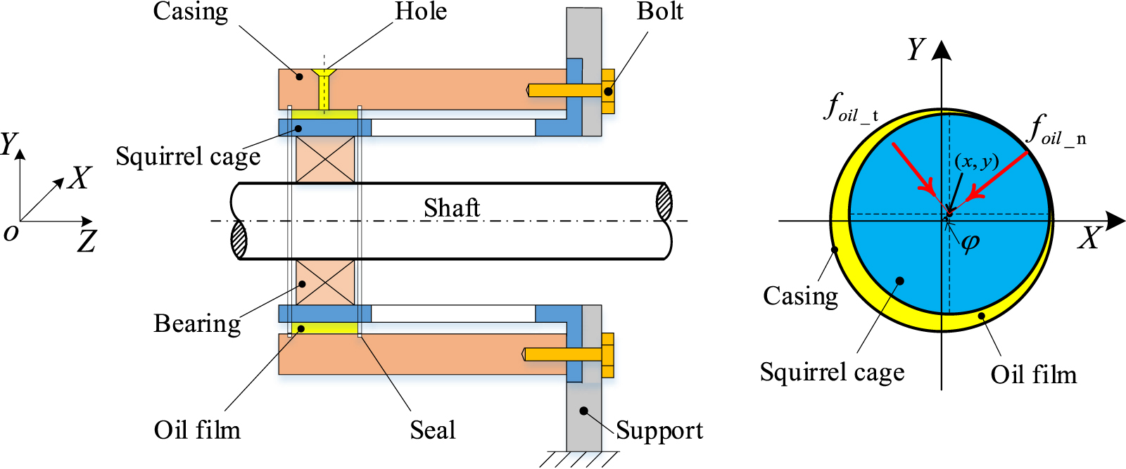 Shielding Effect Rotor Dynamic characteristics analysis of an aeroengine rotor system ...
