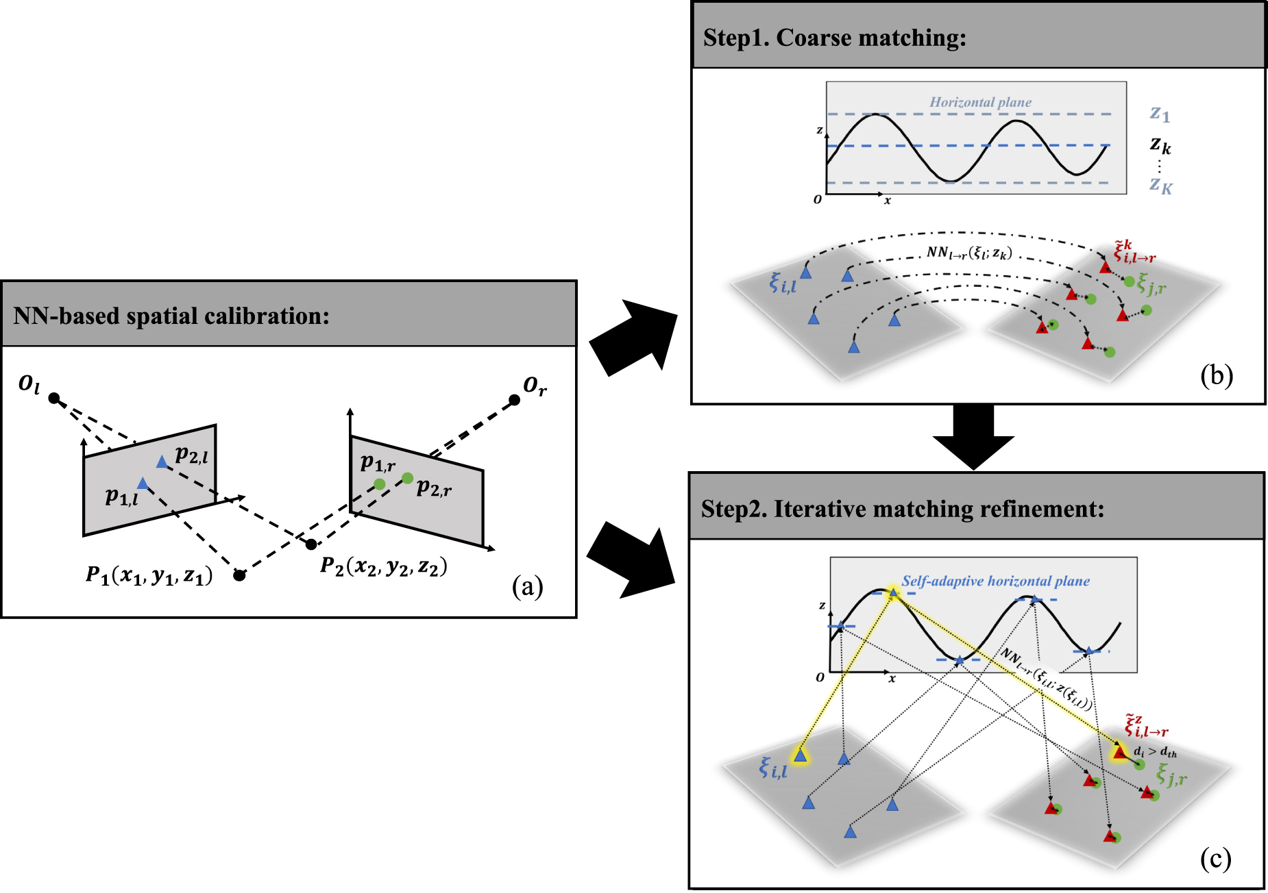 A PTV-based feature-point matching algorithm for binocular stereo ...