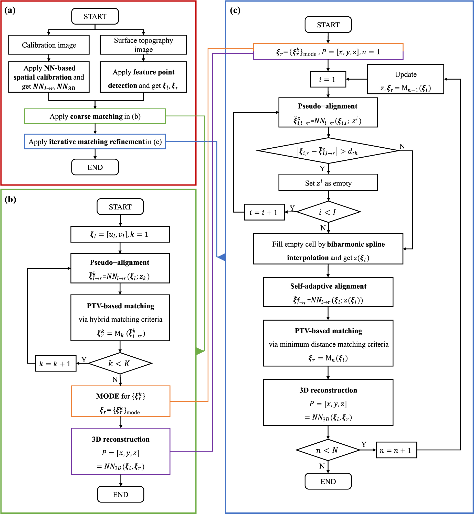A PTV-based feature-point matching algorithm for binocular stereo ...